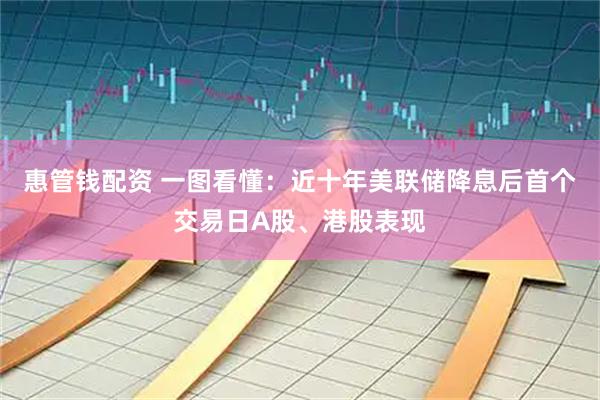 惠管钱配资 一图看懂：近十年美联储降息后首个交易日A股、港股表现